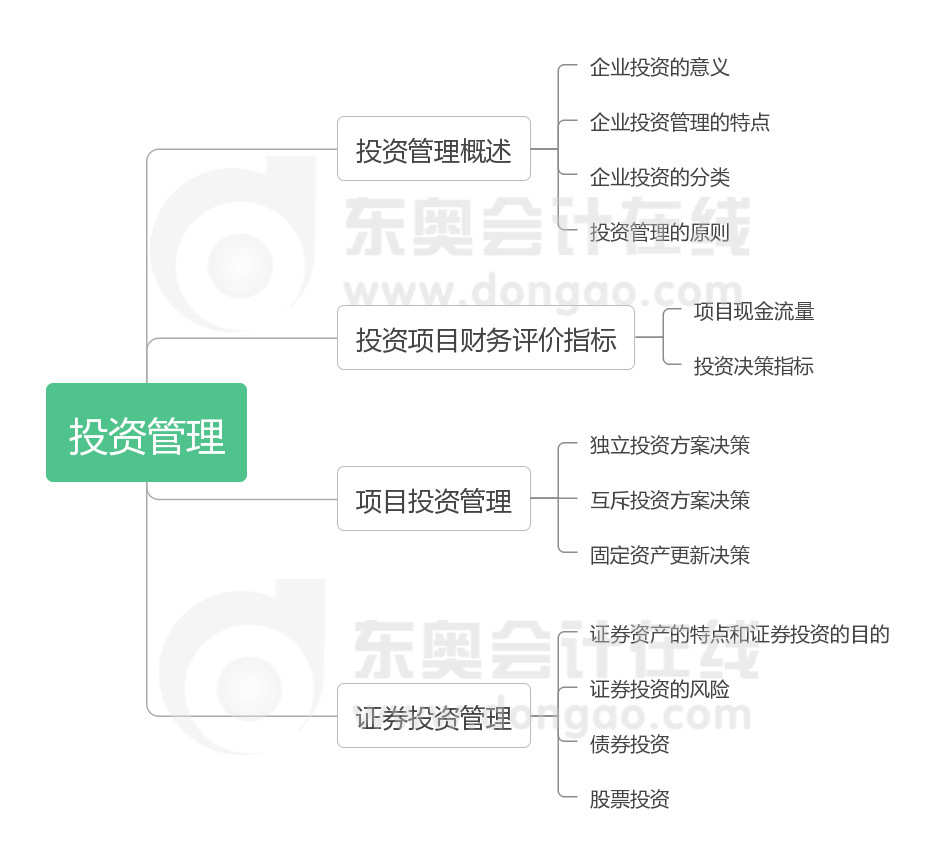 財務(wù)管理 第六章 投資管理
