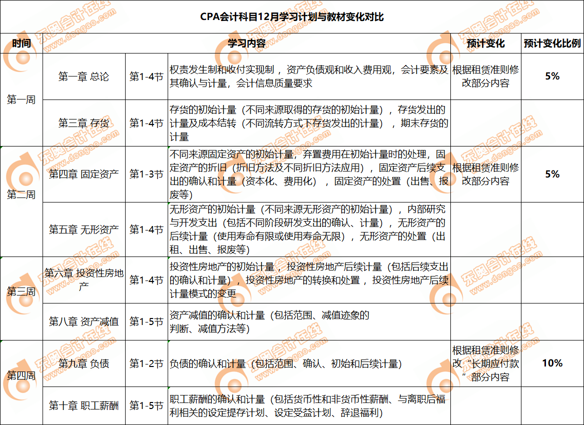 會計教材變化對比