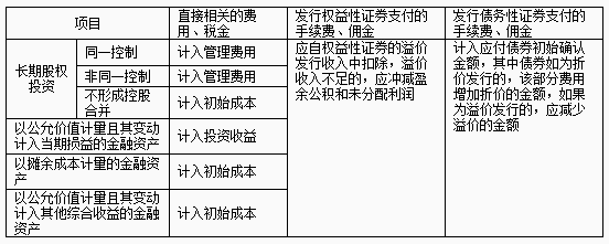 相關(guān)手續(xù)費(fèi)的處理