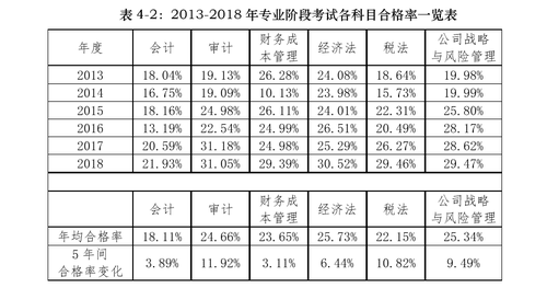 為什么大家覺得會(huì)計(jì)難？