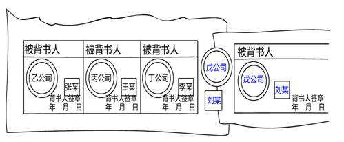 初級(jí)會(huì)計(jì)背書(shū)