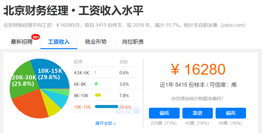 財務經(jīng)理