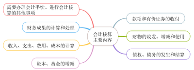 會(huì)計(jì)核算主要內(nèi)容