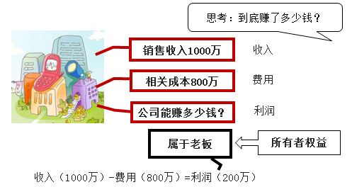 初級會計實務(wù)