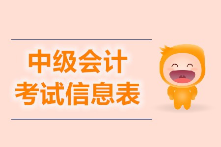 中級(jí)會(huì)計(jì)考試忘記打印報(bào)名信息表影響考試嗎？