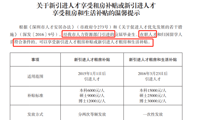 持證并符合相關規(guī)定，即可享受6000-30000元的租房/生活補貼
