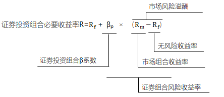 資本資產(chǎn)定價模型