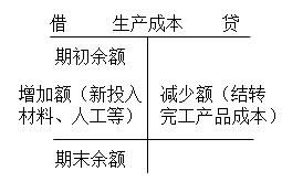 初級會計(jì)