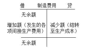 初級會計(jì)實(shí)務(wù)