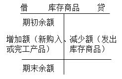 初級會計(jì)實(shí)務(wù)考點(diǎn)