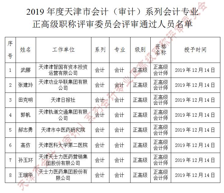 天津市2019年正高級會計(jì)師評審結(jié)果公示截止到12月24日
