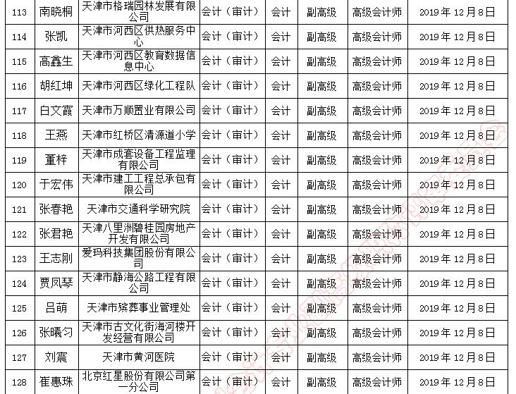 天津市副高級(jí)職稱評(píng)審?fù)ㄟ^人員名單