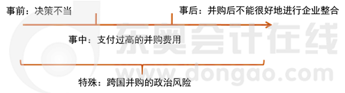 利用事前、事中、事后的發(fā)展順序進行記憶