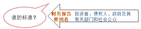 會(huì)計(jì)目標(biāo)