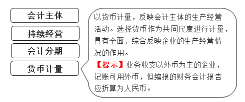 貨幣計(jì)量