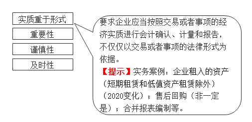 實(shí)質(zhì)重于形式