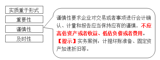 謹(jǐn)慎性