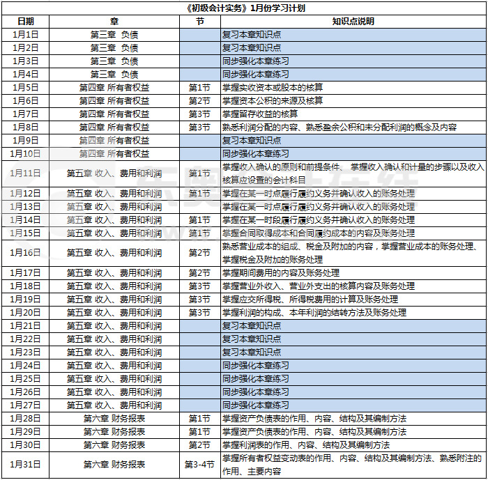 《初級會計實務(wù)》1月份學(xué)習(xí)計劃
