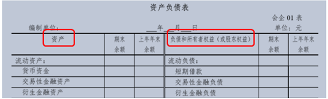 資產(chǎn)負債表