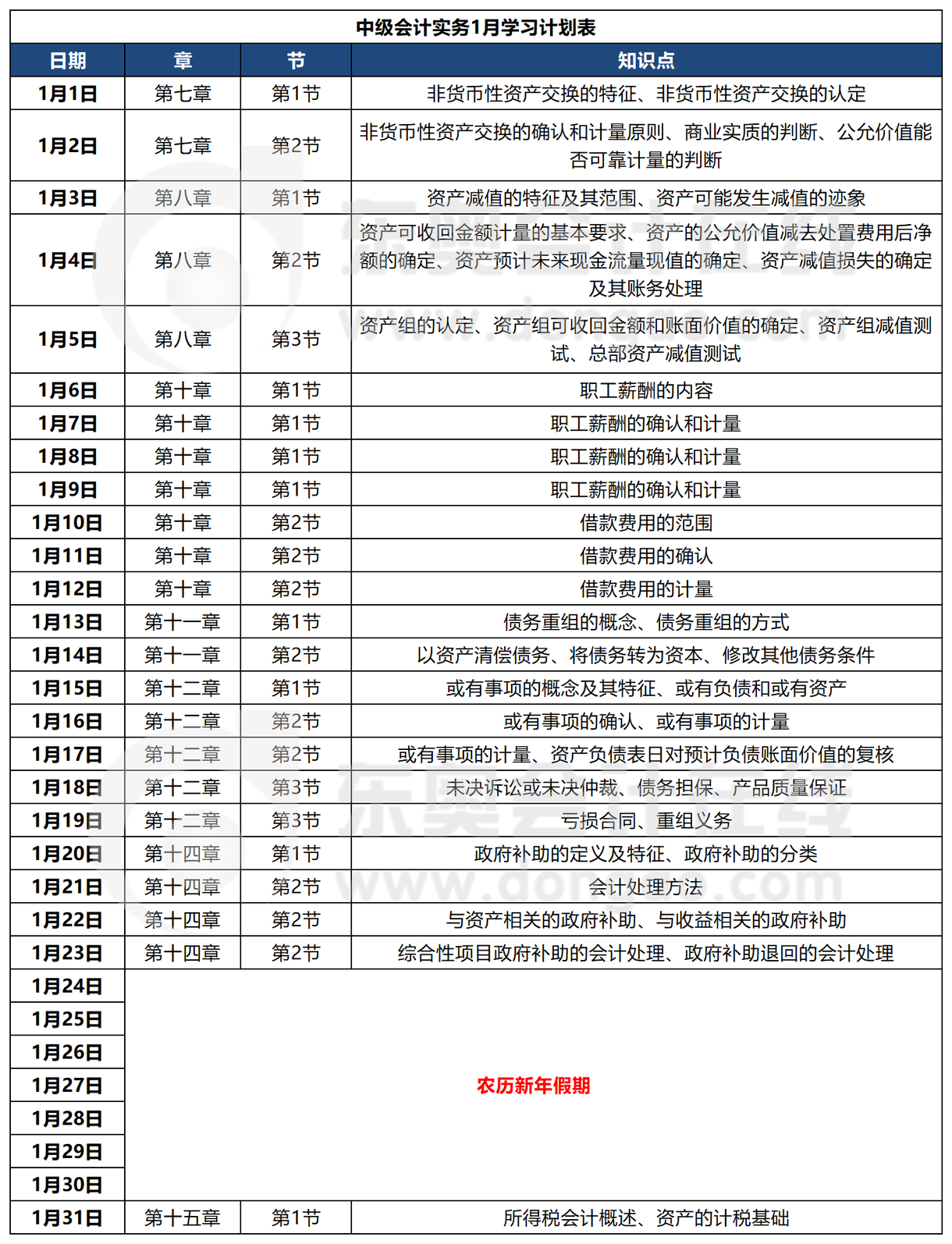 中級會(huì)計(jì)1月份備考計(jì)劃表
