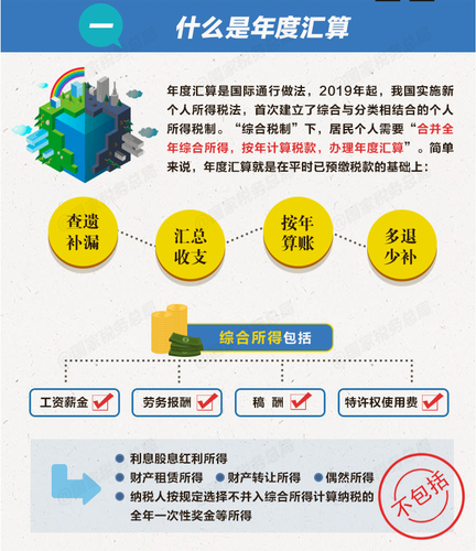 個(gè)稅綜合所得年度匯算清繳有哪些辦理要點(diǎn)？