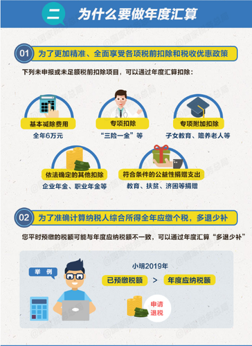 個(gè)稅綜合所得年度匯算清繳有哪些辦理要點(diǎn)？
