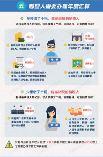 個(gè)稅綜合所得年度匯算清繳有哪些辦理要點(diǎn)？