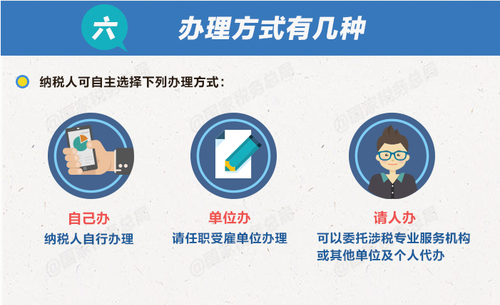個(gè)稅綜合所得年度匯算清繳有哪些辦理要點(diǎn)？