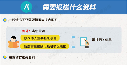 個(gè)稅綜合所得年度匯算清繳有哪些辦理要點(diǎn)？