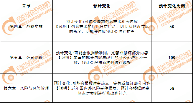 備考2020年注會(huì)，戰(zhàn)略這樣學(xué)習(xí)更輕松！