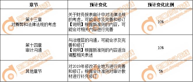審計(jì)教材變化
