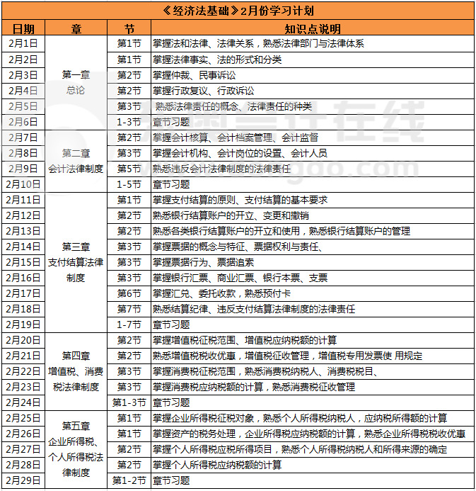 初級會計《經(jīng)濟(jì)法基礎(chǔ)》2月份學(xué)習(xí)計劃