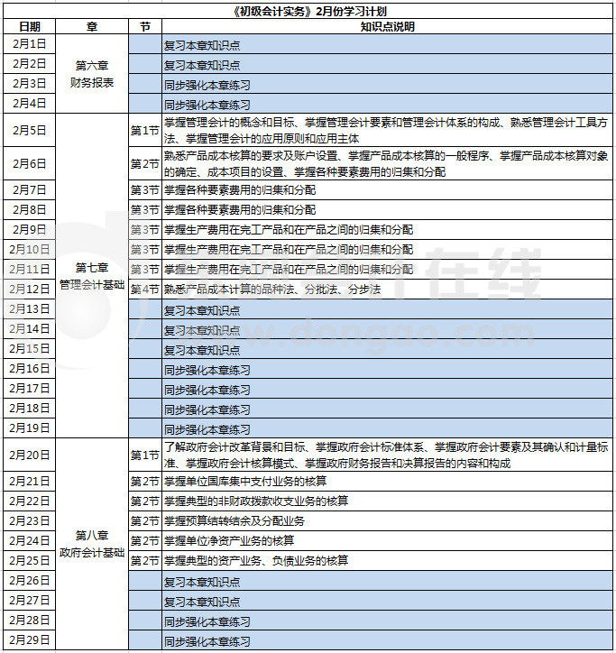 《初級會(huì)計(jì)實(shí)務(wù)》2月學(xué)習(xí)計(jì)劃