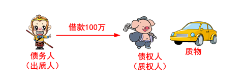 質(zhì)權