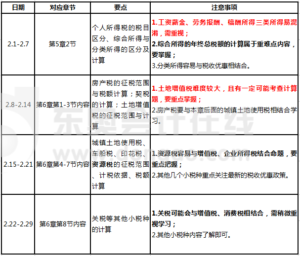 2月份學(xué)習(xí)計(jì)劃安排與建議