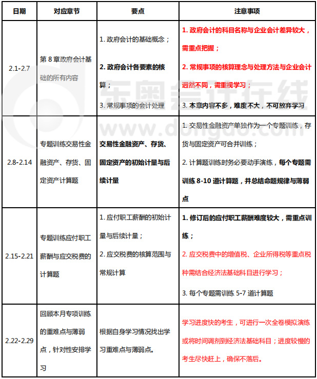 2月份初級會計實務(wù)具體備考計劃與建議