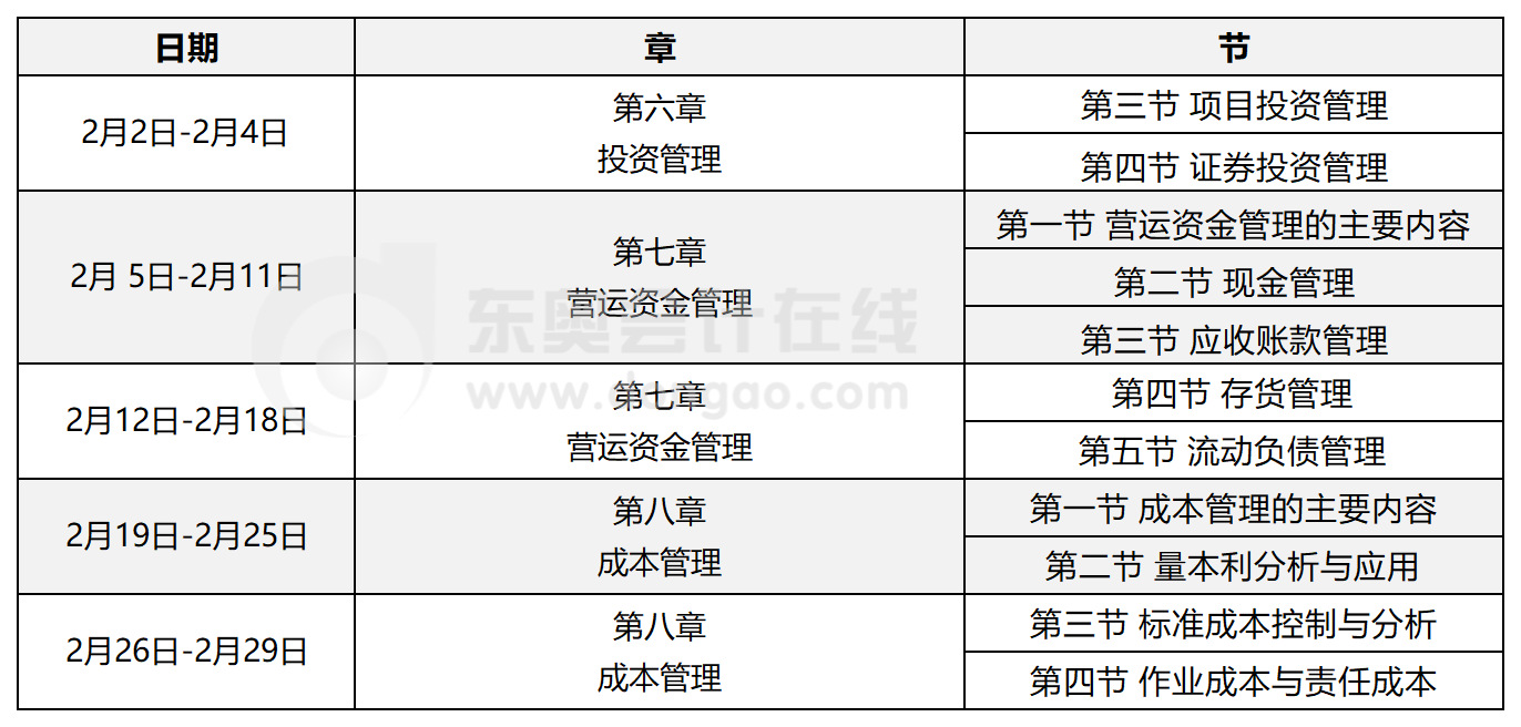 中級(jí)財(cái)務(wù)管理