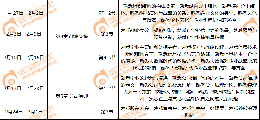 2020年注冊會計師《戰(zhàn)略》2月份學習日歷