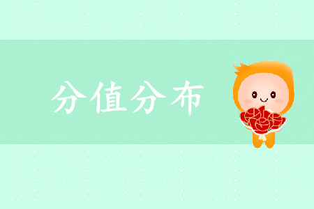 初級會計實務各章節(jié)分值是如何分布的？