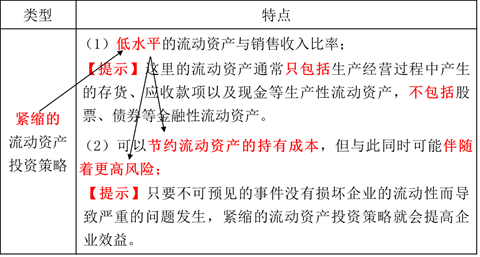 流動資產(chǎn)的投資策略1 流動資產(chǎn)的投資策略1