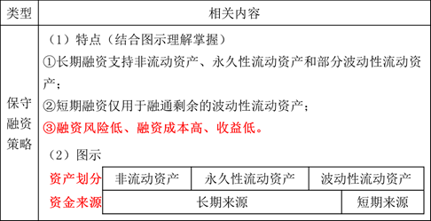 流動資產(chǎn)的融資策略2 流動資產(chǎn)的融資策略2