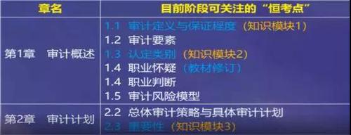 審計概述