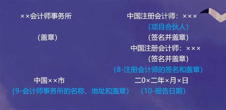 注冊會計師的簽名和蓋章、會計師事務(wù)所的名稱、地址和蓋章及報告日期