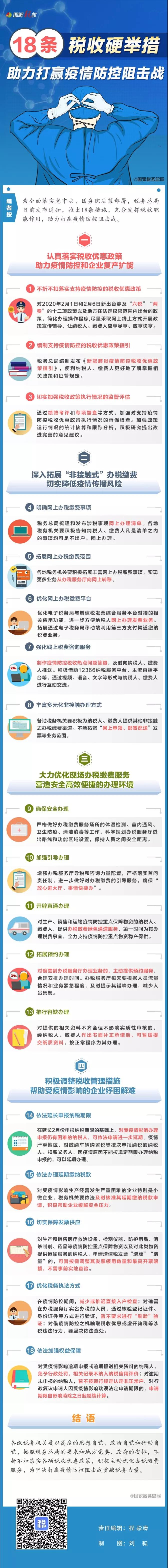 稅務(wù)師政策一圖了解：18條稅收硬舉措助力打贏疫情防控阻擊戰(zhàn)！