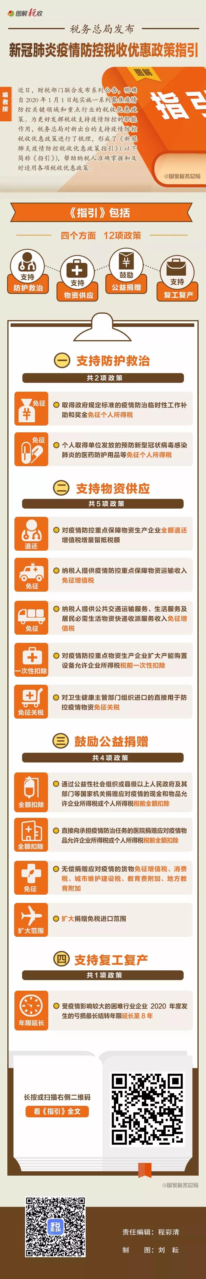 稅務(wù)師政策一圖了解：四類12項(xiàng)稅收優(yōu)惠政策支持疫情防控！