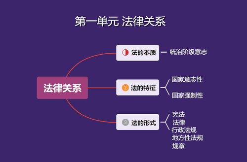 經(jīng)濟法基礎(chǔ)思維導(dǎo)圖