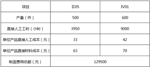 兩種產(chǎn)品相關(guān)資料