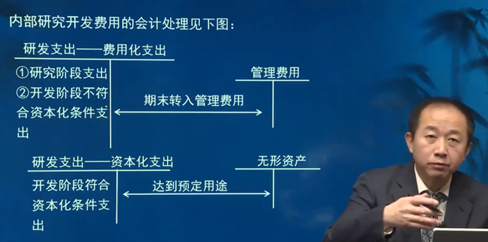 內(nèi)部研究開發(fā)費(fèi)用的會(huì)計(jì)處理