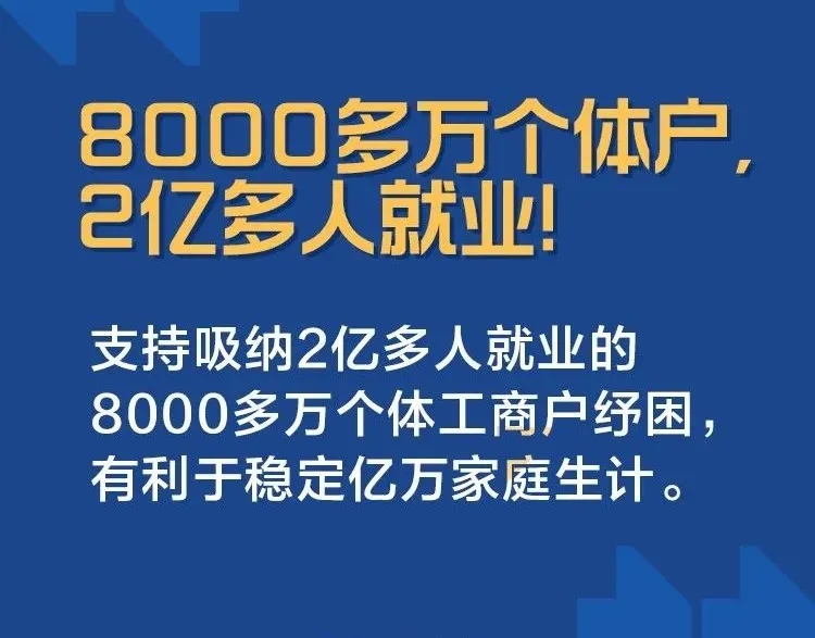 8000萬(wàn)個(gè)體戶，2億人就業(yè)！