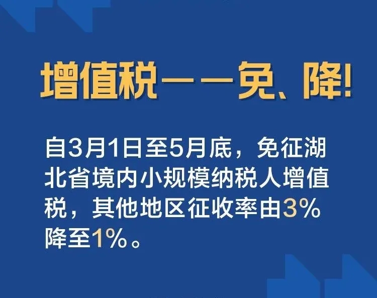 增值稅——免、降！